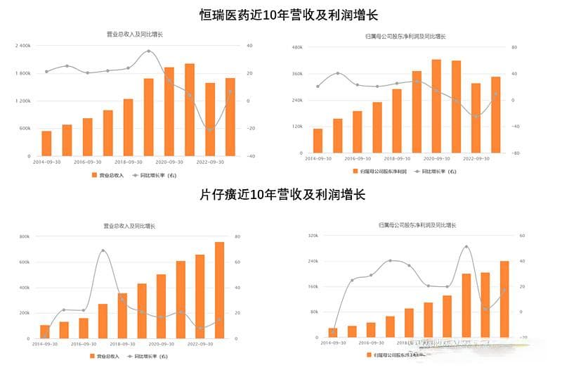 经济下行周期中防御性行业的表现分析