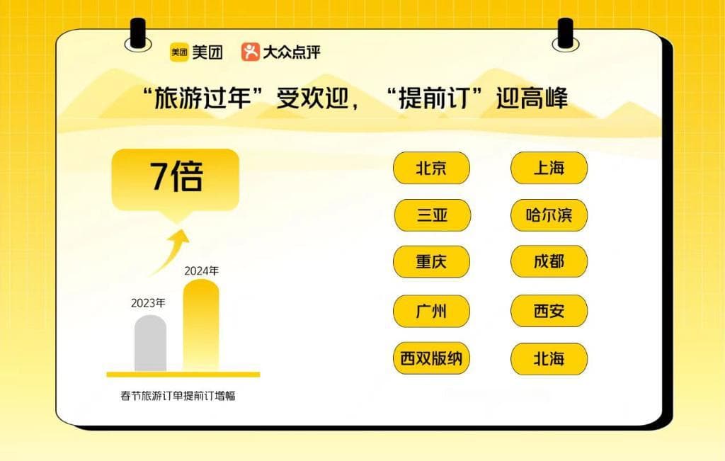 南北互跨旅行过年 春节吃喝玩乐“提前订”热度高涨