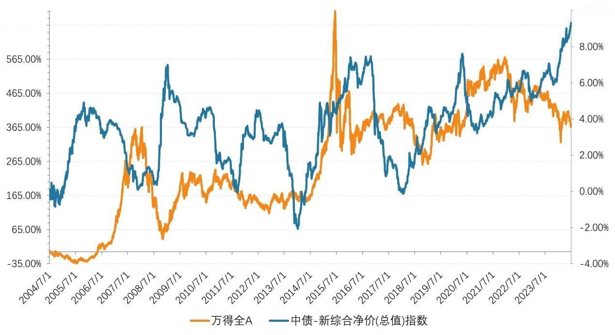 面对市场波动，投资大师们如是说