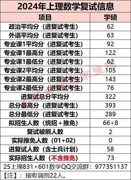 上海理工大学数学专业考研全攻略：从考情分析到备考经验