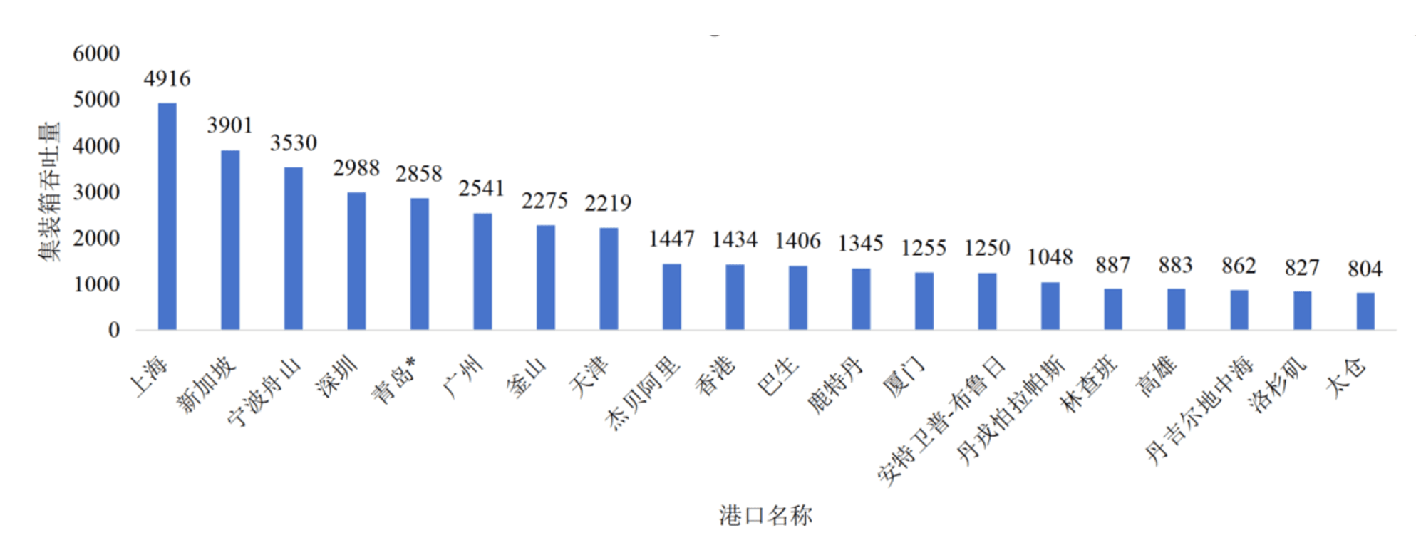 全球海运网络如何影响城市间跨国贸易