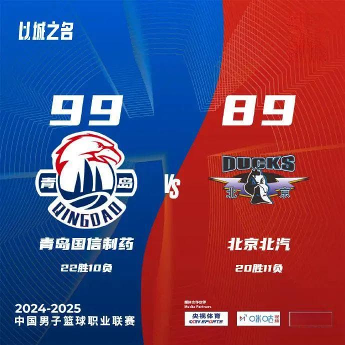 战报 | 全场压制，豪取连胜！青岛国信制药99-89战胜北京北汽
