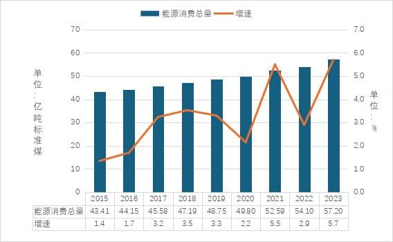 一文速览！2024能源发展全景与2025新走向