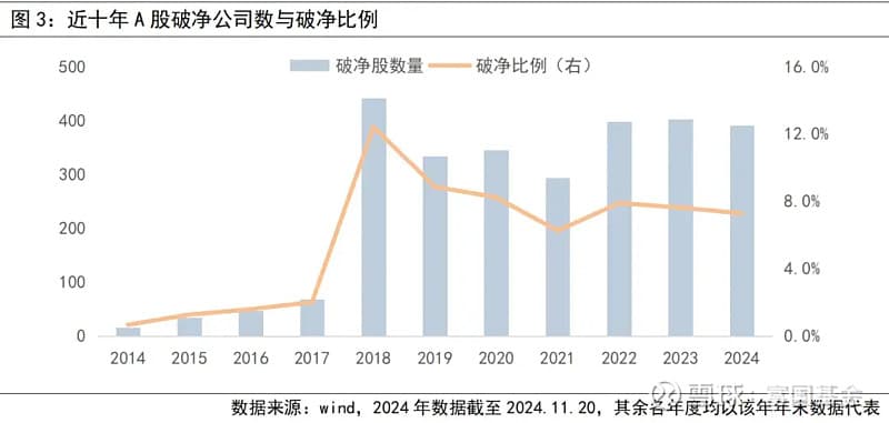 冲高又熄火，如何看待破净股的信号意义