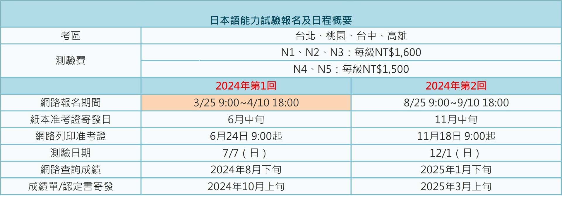 2024年JLPT日本语能力测试全攻略：考试内容、报名须知及备考资源