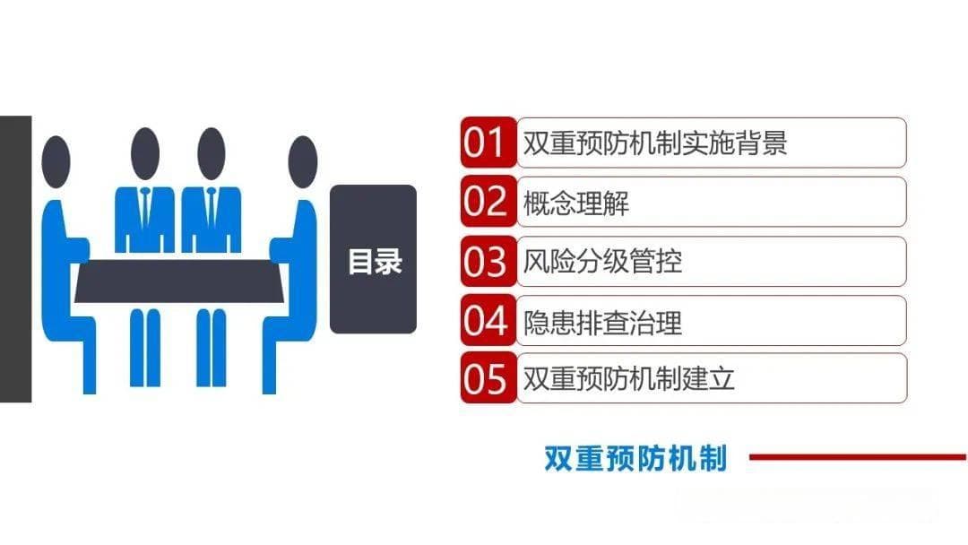 安全生产隐患排查治理“八步法”