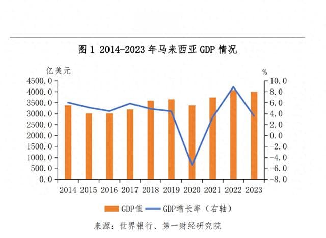 走进马来西亚：投资环境与机遇全解析