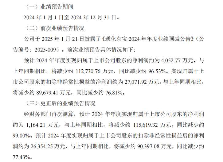 净利降99%！通化东宝下修业绩，涉甘李商标案赔6131万元