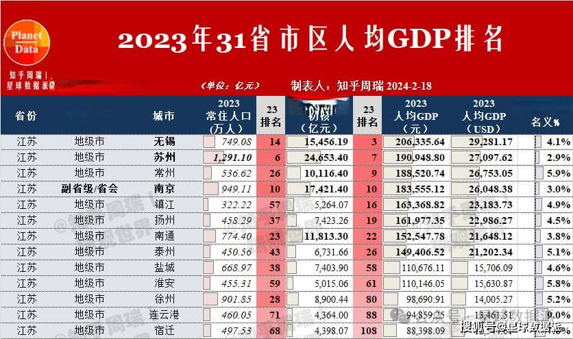 广东、江苏、浙江：谁才是真正的经济王者？