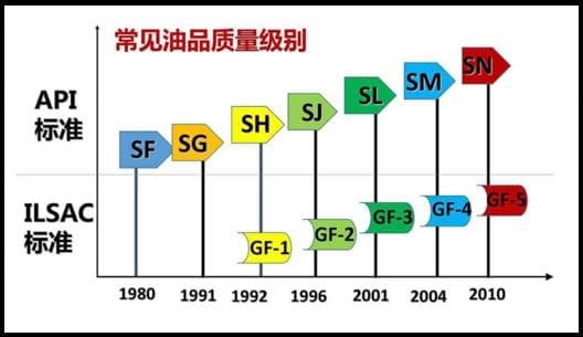 汽车保养：选择机油，只选最合适的不选最贵的