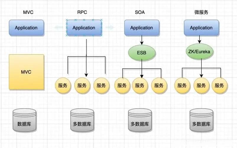 面向服务的架构（SOA）：概念、优势与应用