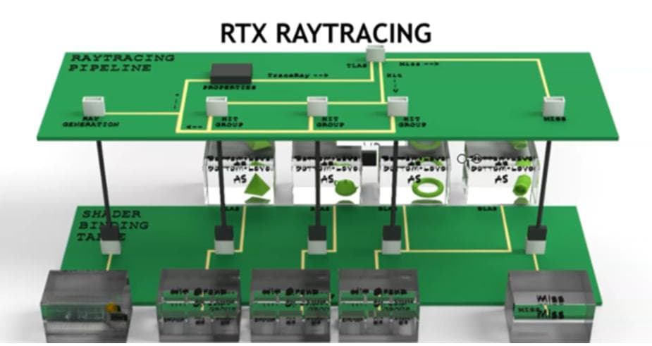 揭秘RTX光线追踪技术：实时渲染的革命性突破