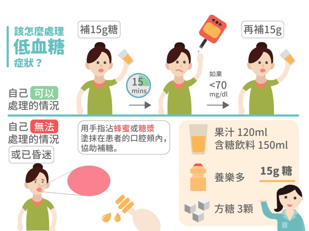 認識低血糖-如何即時處理與預防