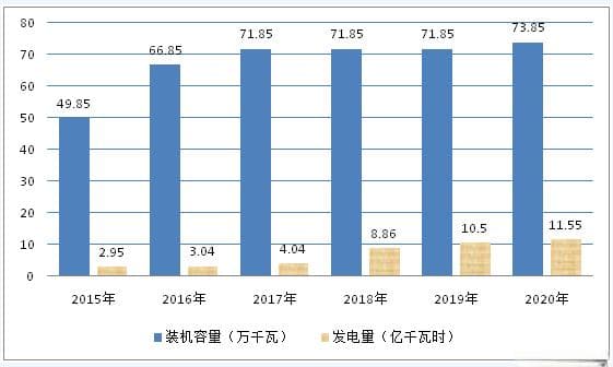 甘肃嘉峪关市光伏产业发展现状及主要存在问题
