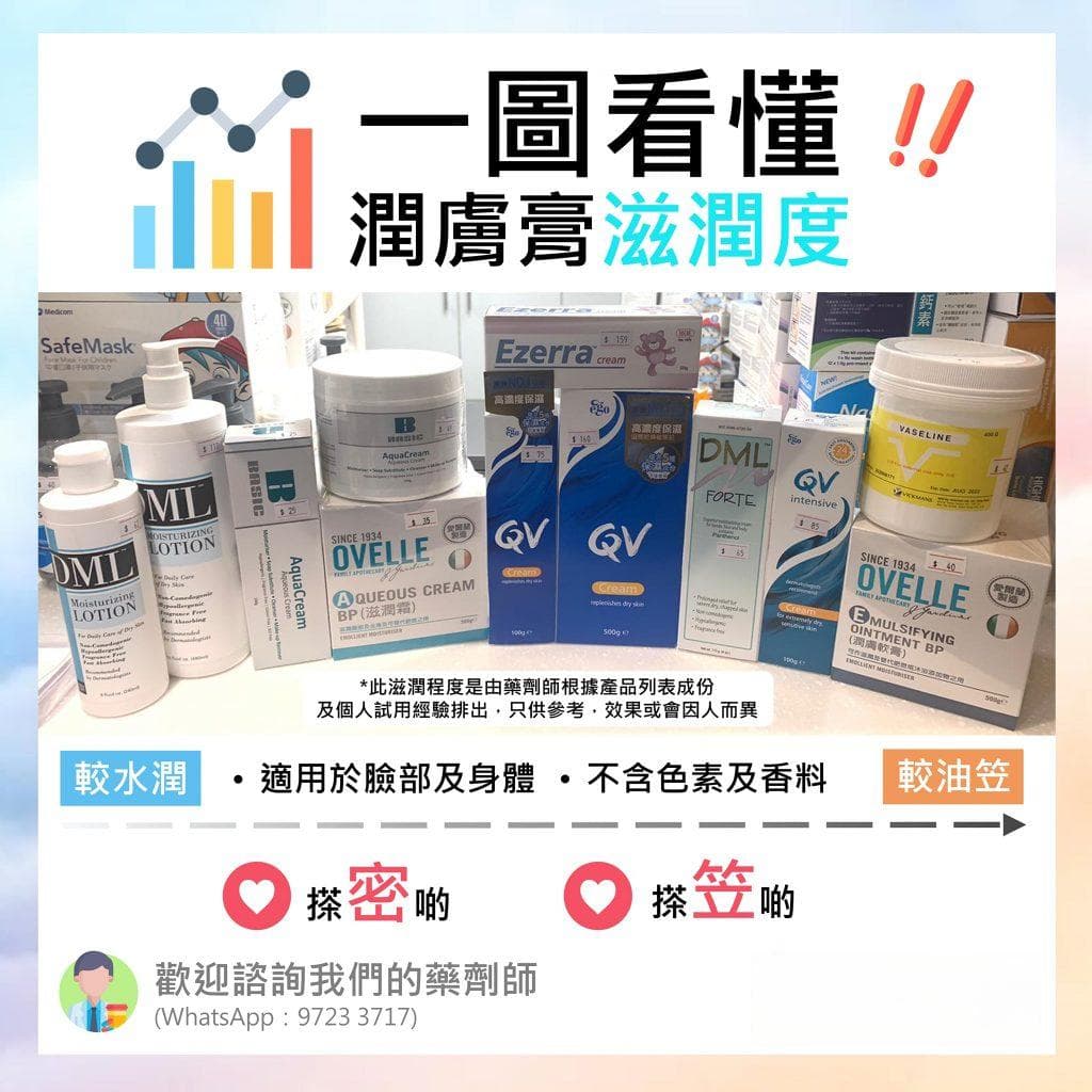 社区药房的轻微疾病管理服务