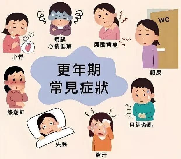 如何识别与应对更年期