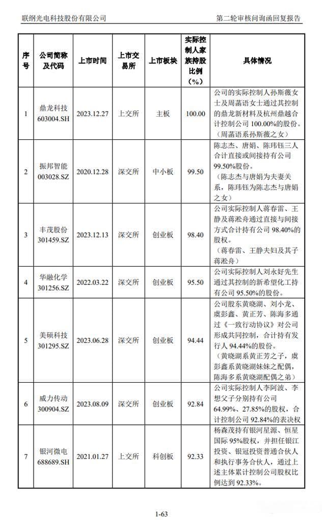 中信证券陷多重风波：IPO破发率居高不下，与深交所现争议