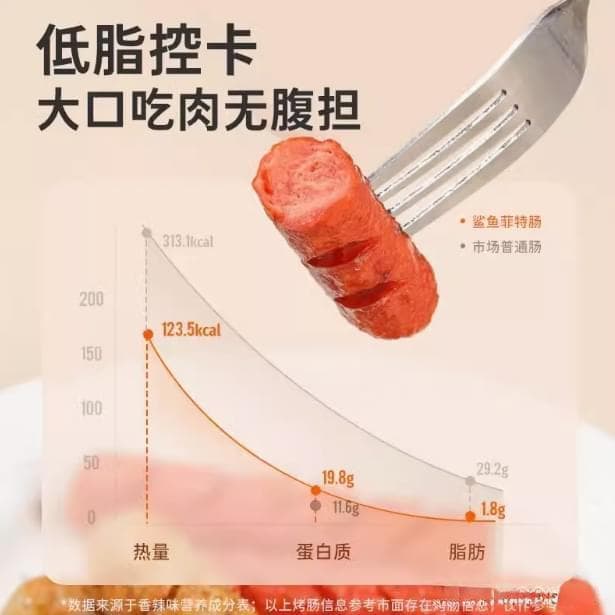 鲨鱼菲特：轻食理念，平衡生活与饮食的理想选择
