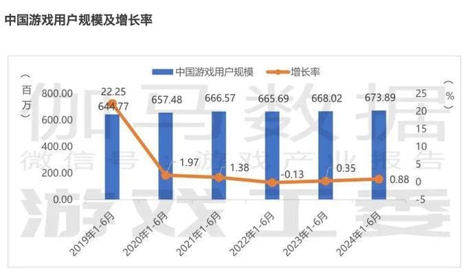 手游进入存量市场的前夜