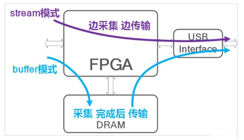 深入理解逻辑分析仪：关键要点与应用