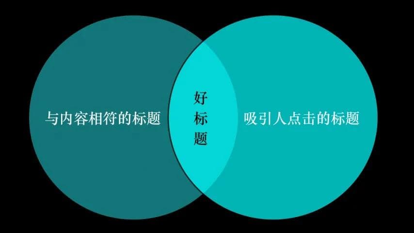 一篇长文，读懂「10万+」标题的全部套路