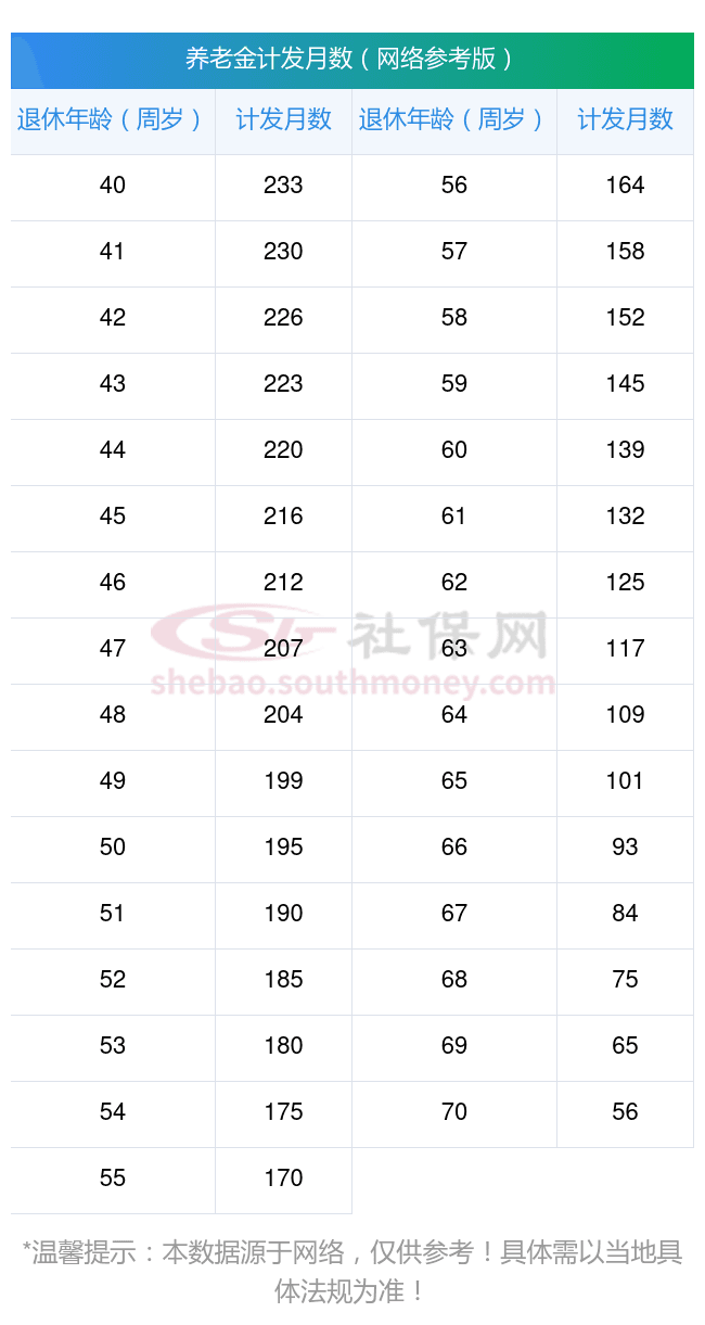 企业职工退休工资如何计算？2025/03/14