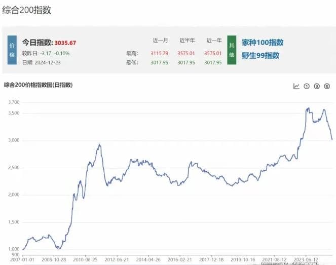 中药材价格起伏不定，药企影响几何？