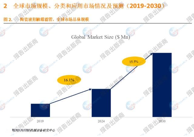 高效净化新选择：陶瓷波形触媒滤管在工业排放处理中的应用前景