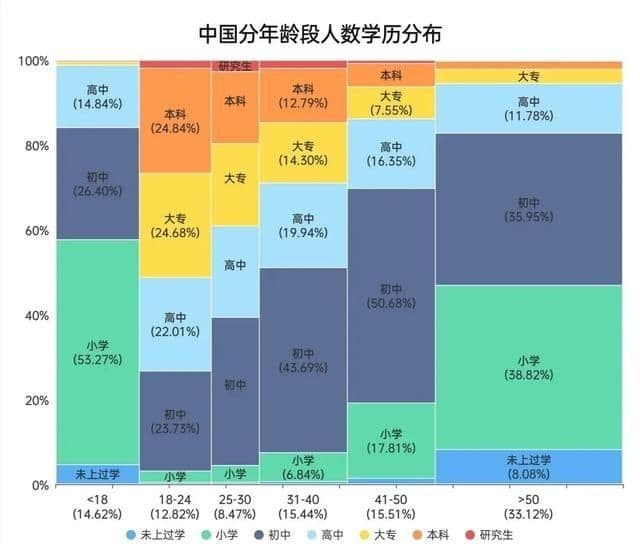 全国1.89亿的专科生还有前途吗？