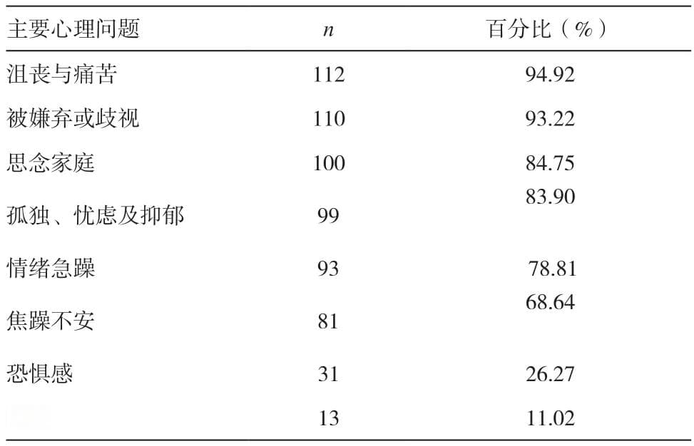 慢性乙型病毒性肝炎患者心理状况分析及护理对策