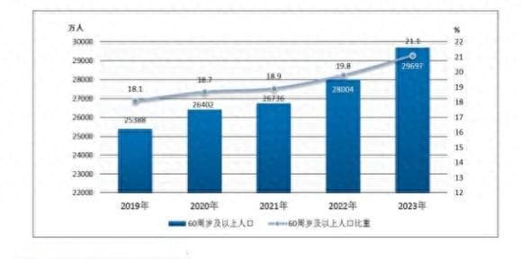 医生提醒：60岁后体检，做好这4项检查就可以，不用每个检查都做