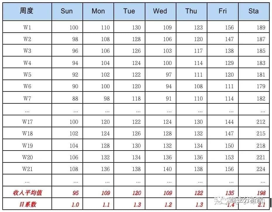 总目标拆解的3条路线