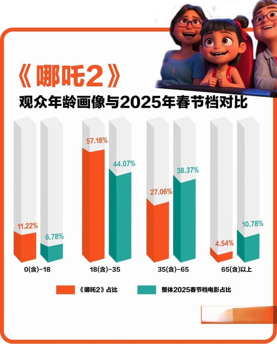 开学在即，家长如何用《哪吒》故事唤醒孩子内驱力？