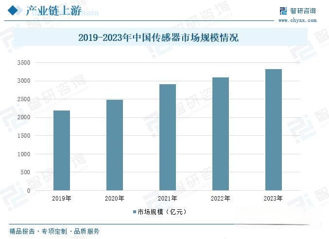 2024年中国智能制造装备行业产业链上下游、发展现状以及未来发展前景分析