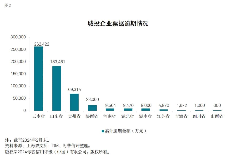 城投化债的繁荣与隐忧：近期城投化债热点观察