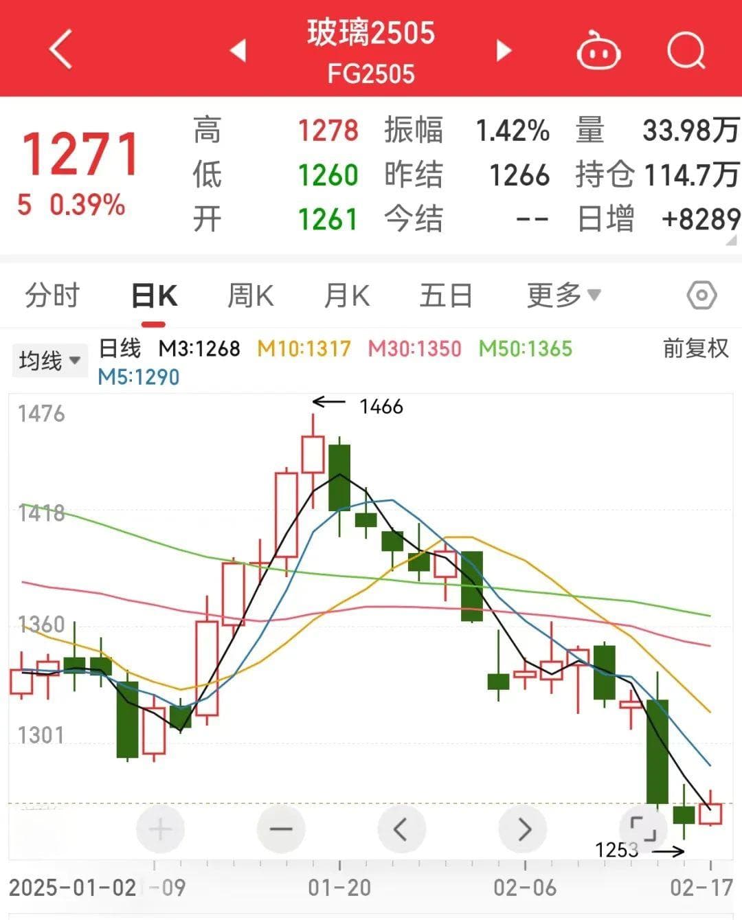 持续累库，期价下行！玻璃何时暖？