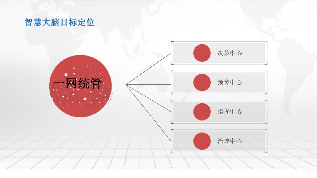 智慧城市大脑：一网统管及领导驾驶舱项目建设解决方案