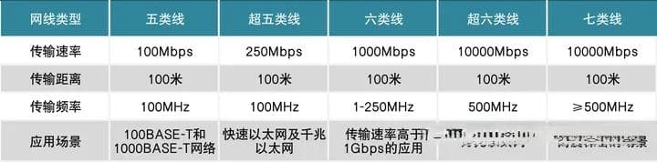 网线的分类、性能鉴定与选型指南