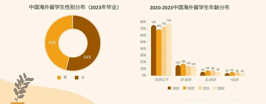 《2024海归回国就业报告》发布！揭露海归就业前景，这10大热门院校专业最吃香?