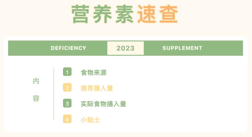 担心营养素缺乏，这张表能帮你快速查漏补缺，还不快收藏～