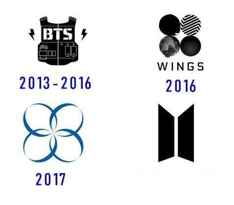 BTS乐队logo设计和背后这个流行的男孩乐队的历史