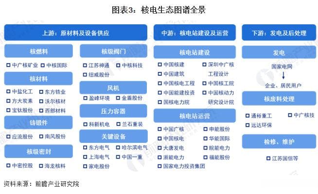 中国核电行业全景图谱：现状、竞争格局与发展趋势