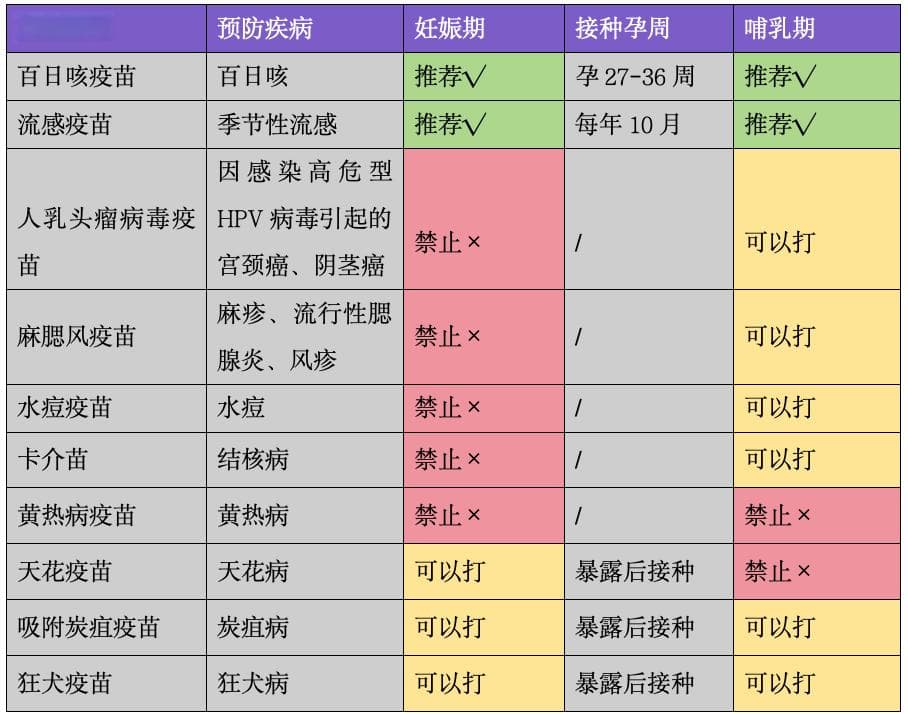 孕期可以打疫苗吗？哪些推荐打？哪些不能打？一张表说清！赶紧保存！