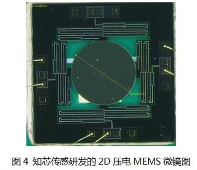MEMS微镜原理及其在3D视觉中的应用
