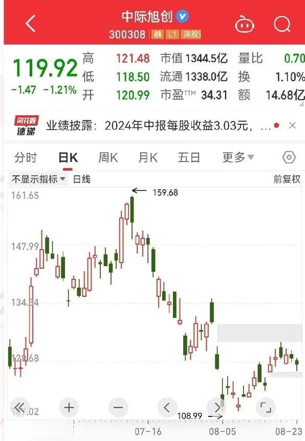 龙头业绩猛增近3倍，光模块概念股半年报大爆发（附名单）