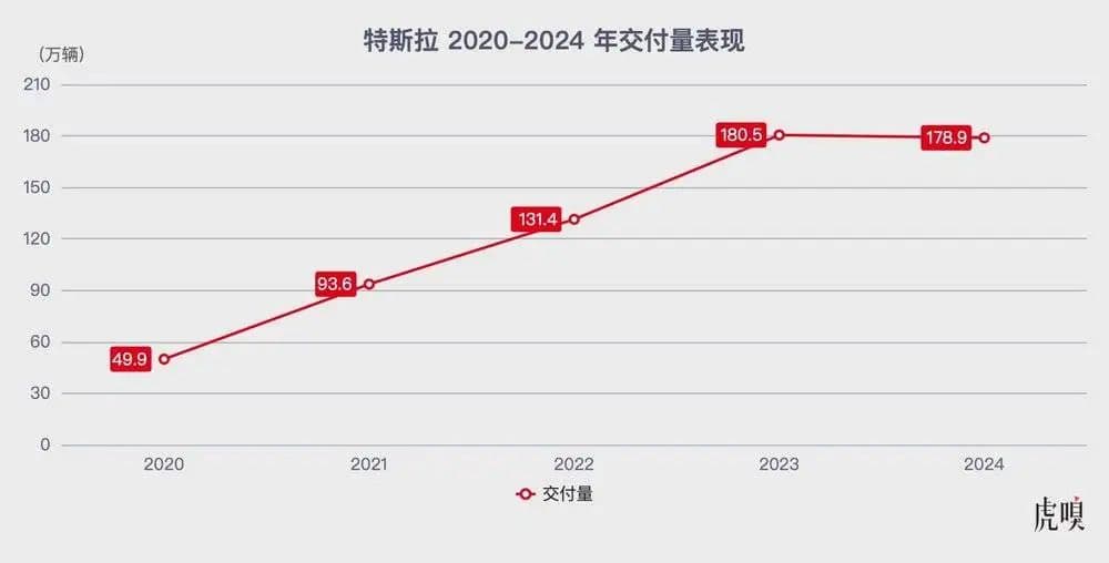 “阉割版”FSD入华，特斯拉这回是真着急了