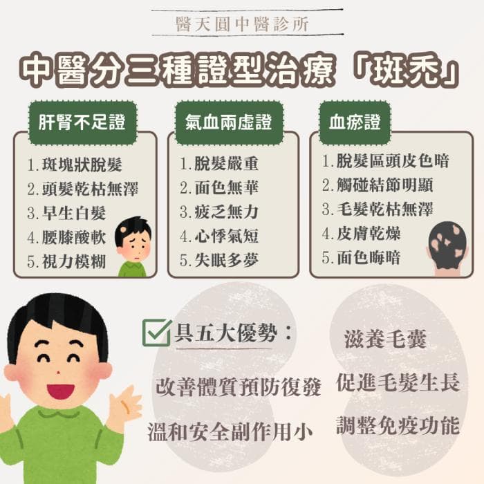 鬼剃头斑秃，中医疗法五大优势