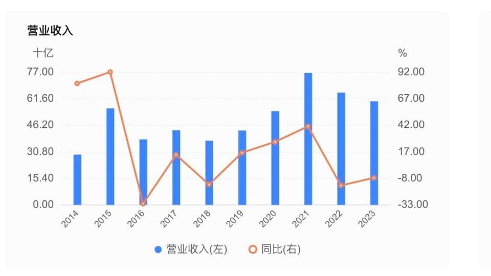 中信证券再收警示函，业绩下滑龙头地位面临挑战
