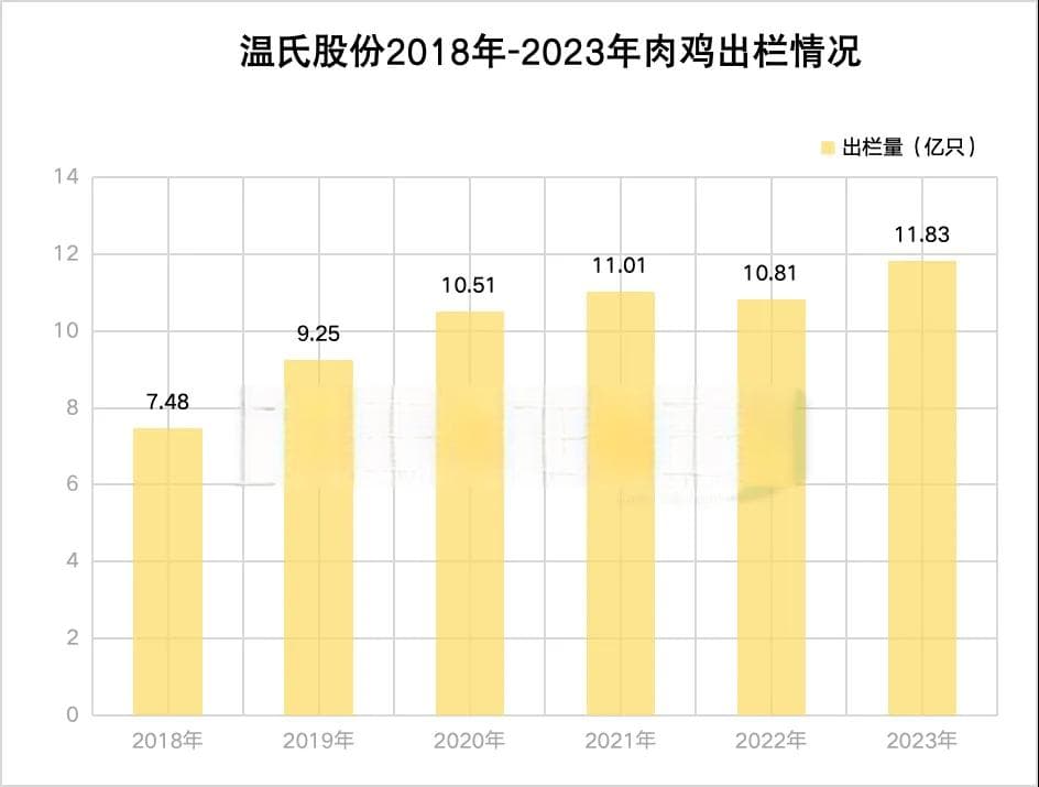 甜菜碱对猪生长性能的影响研究