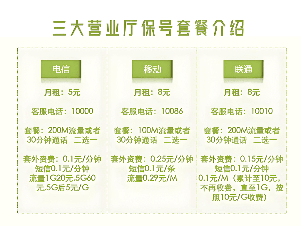 三大运营商保号套餐全攻略：5/8元保底，每月省百元